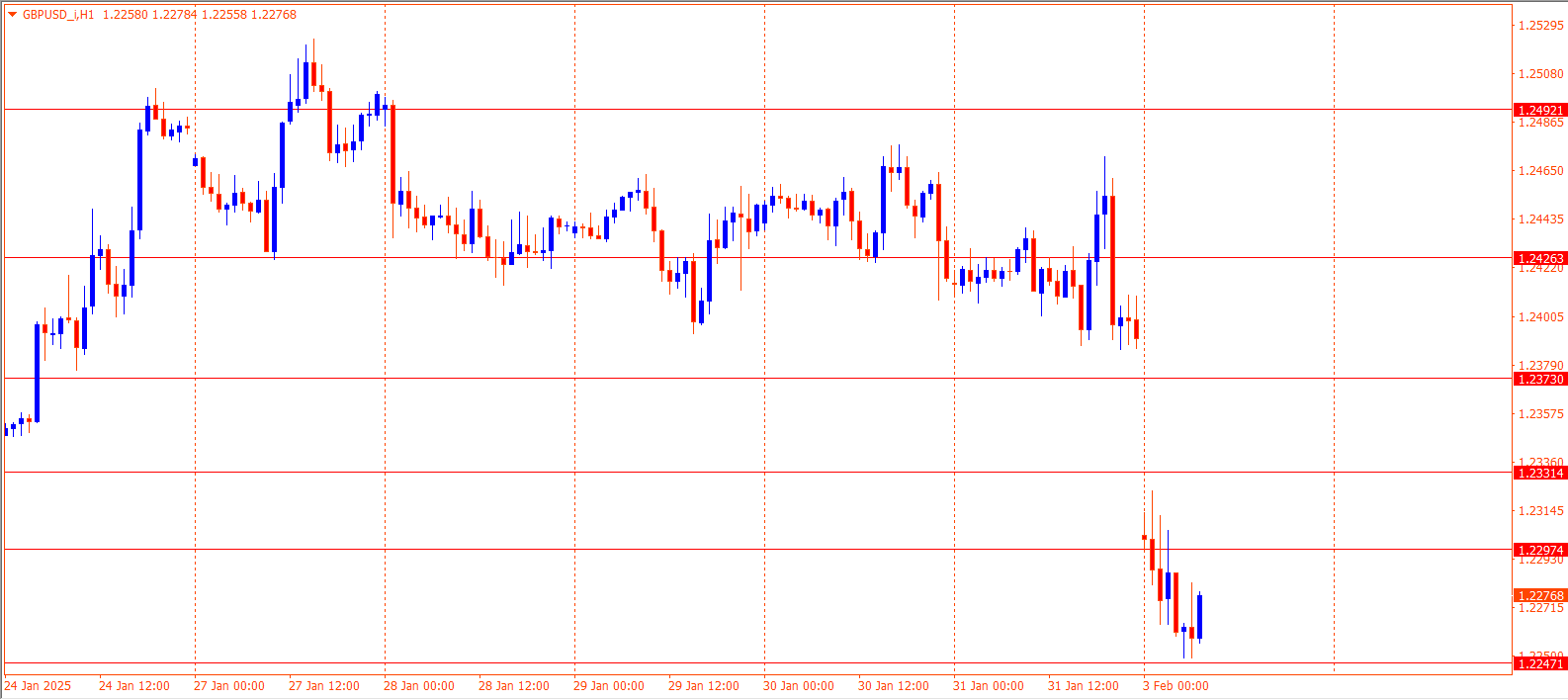 GBPUSD